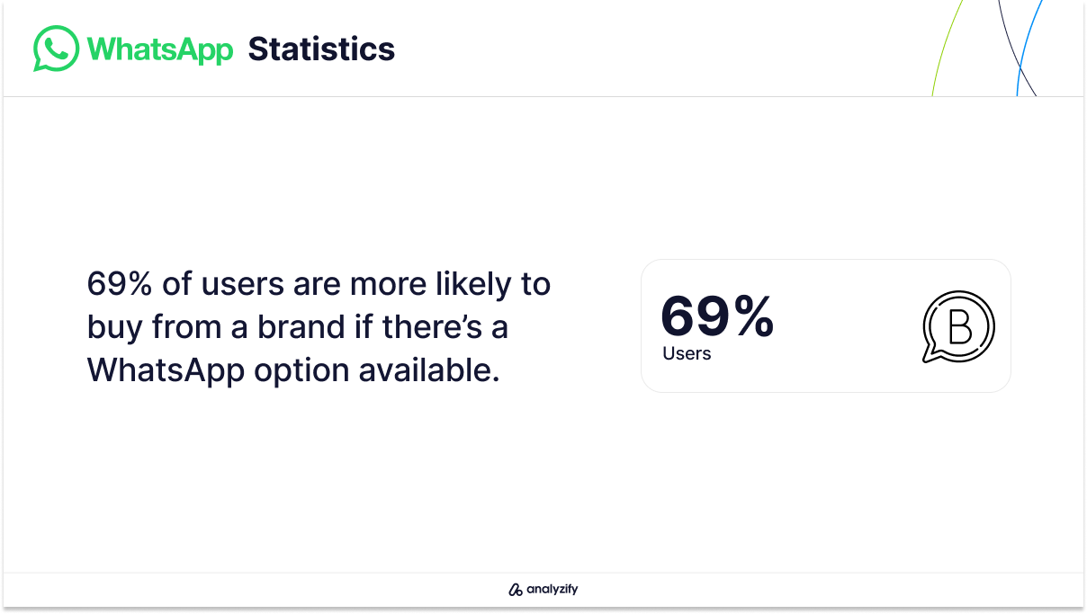 WhatsApp Business Statistics