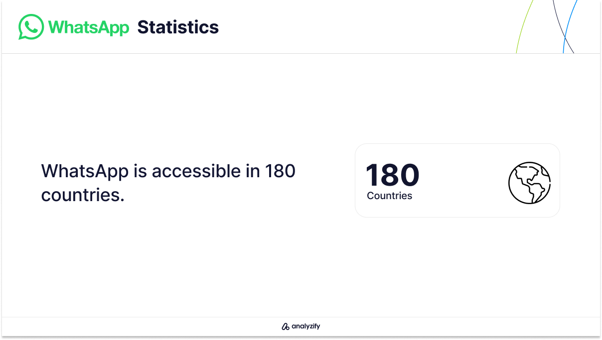 WhatsApp Usage Statistics