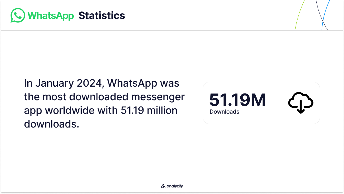 WhatsApp Download Statistics