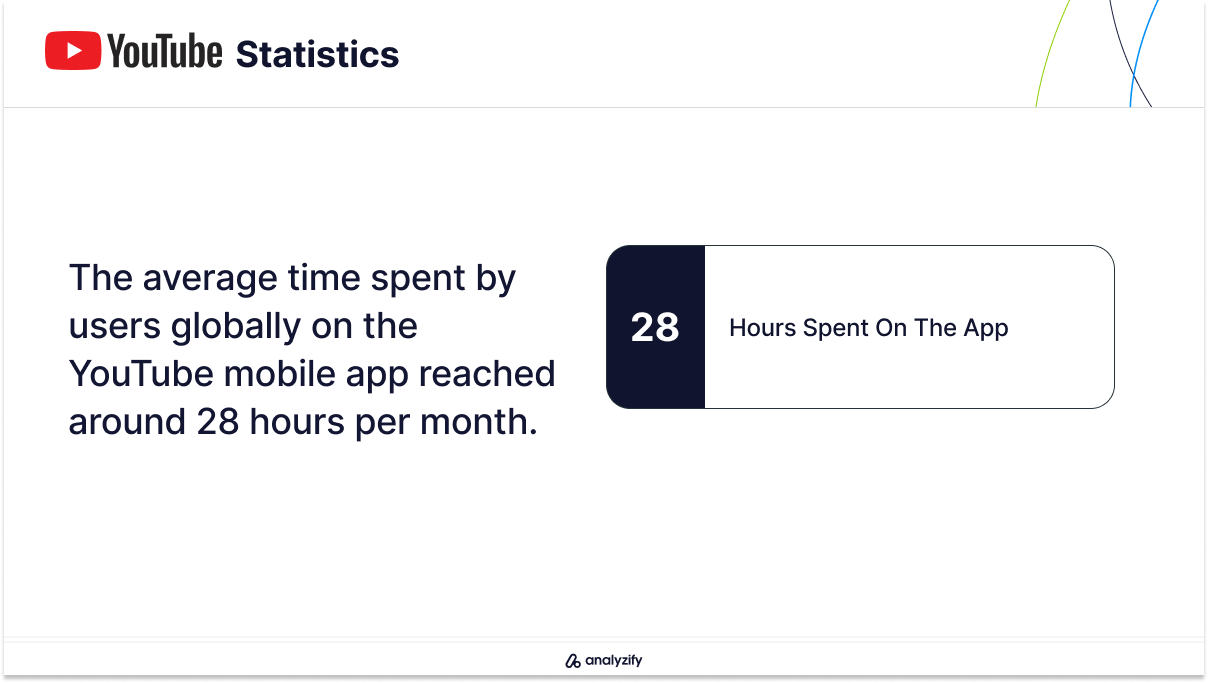 Average Monthly Time Spent on YouTube's Mobile App in 2023