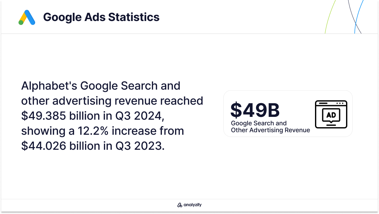Google Search and Other Revenue Statistics in Q3 2024