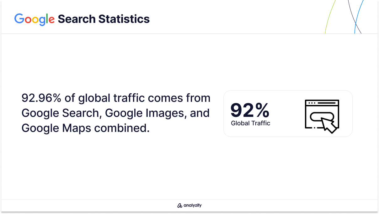 Global Traffic Source Statistic