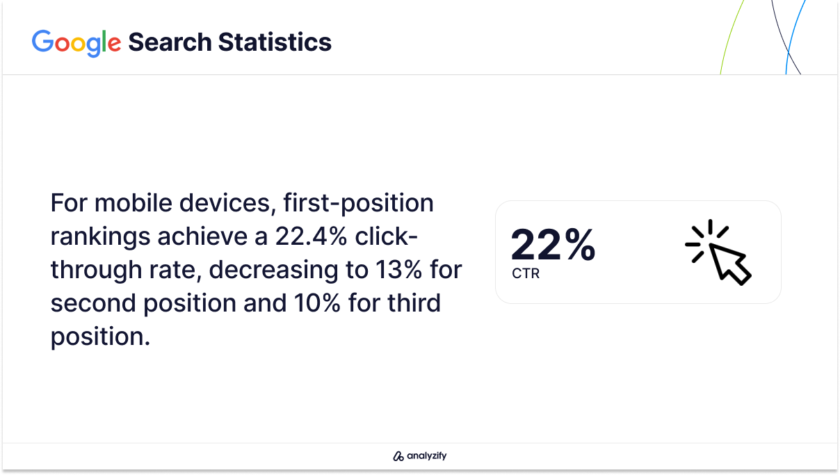Mobile Search CTR Statistics