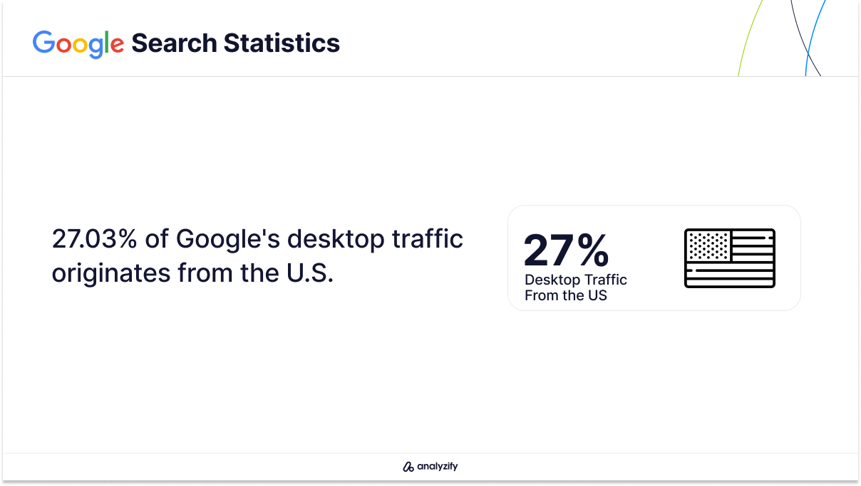 US Desktop Traffic Statistics 2023