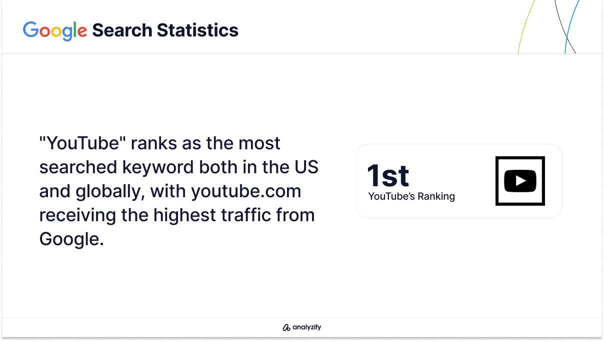 Most Popular Search Term Statistics