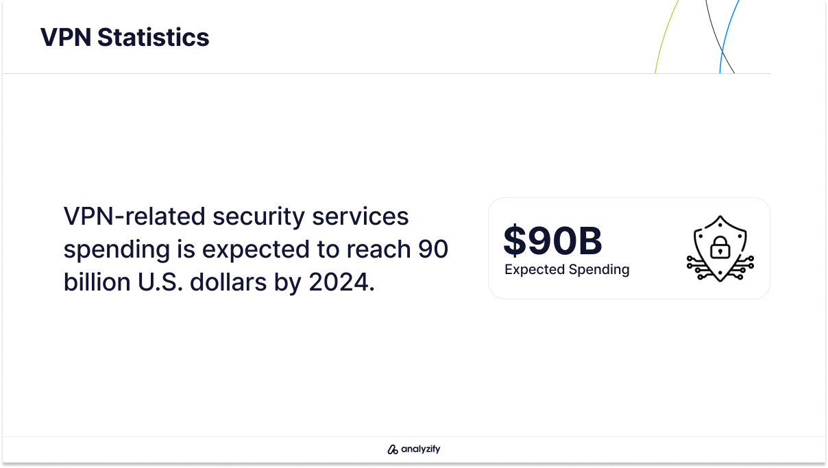 VPN Security Services Forecast Statistics