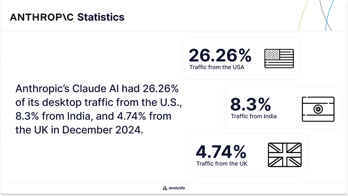 Claude AI Traffic by Country (Top Regions in 2024)